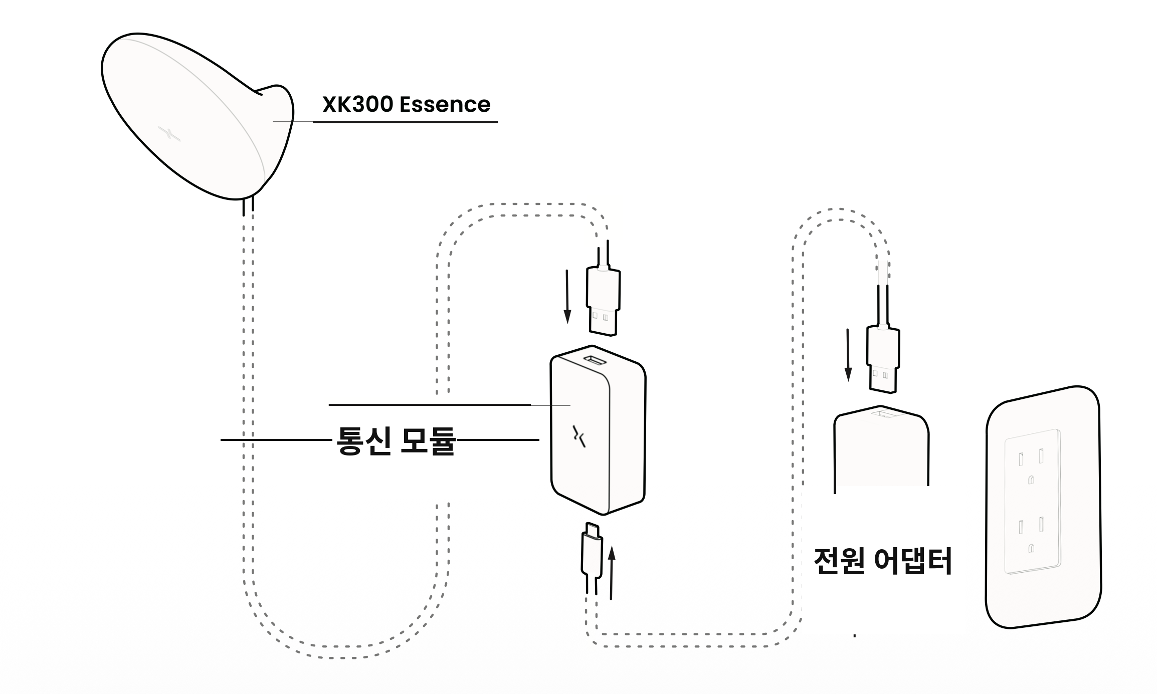 XK300 Essence 기기 연결 구성도